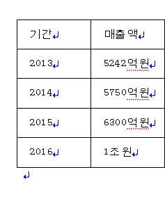 인터지스 매출 추이. <출처=인터지스>
